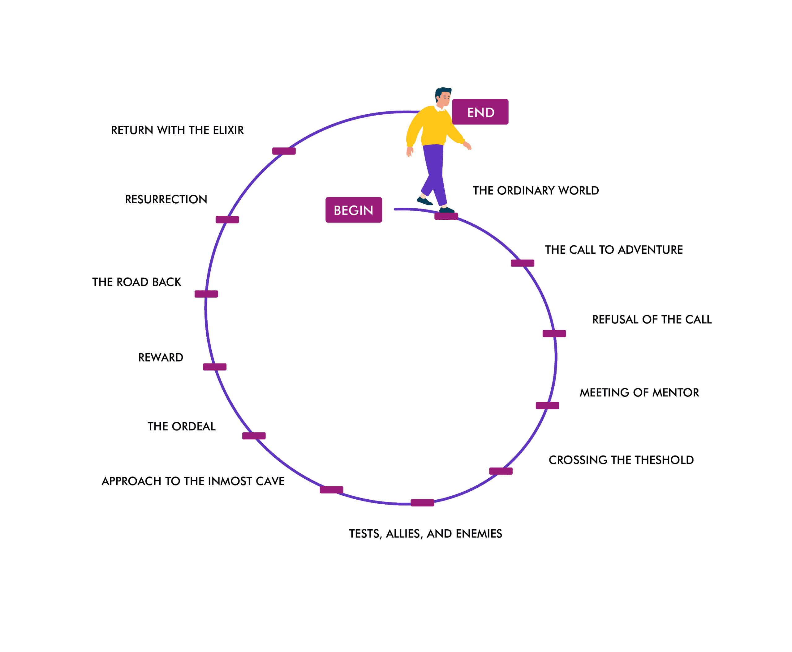 01 Integrative Coaching Approach