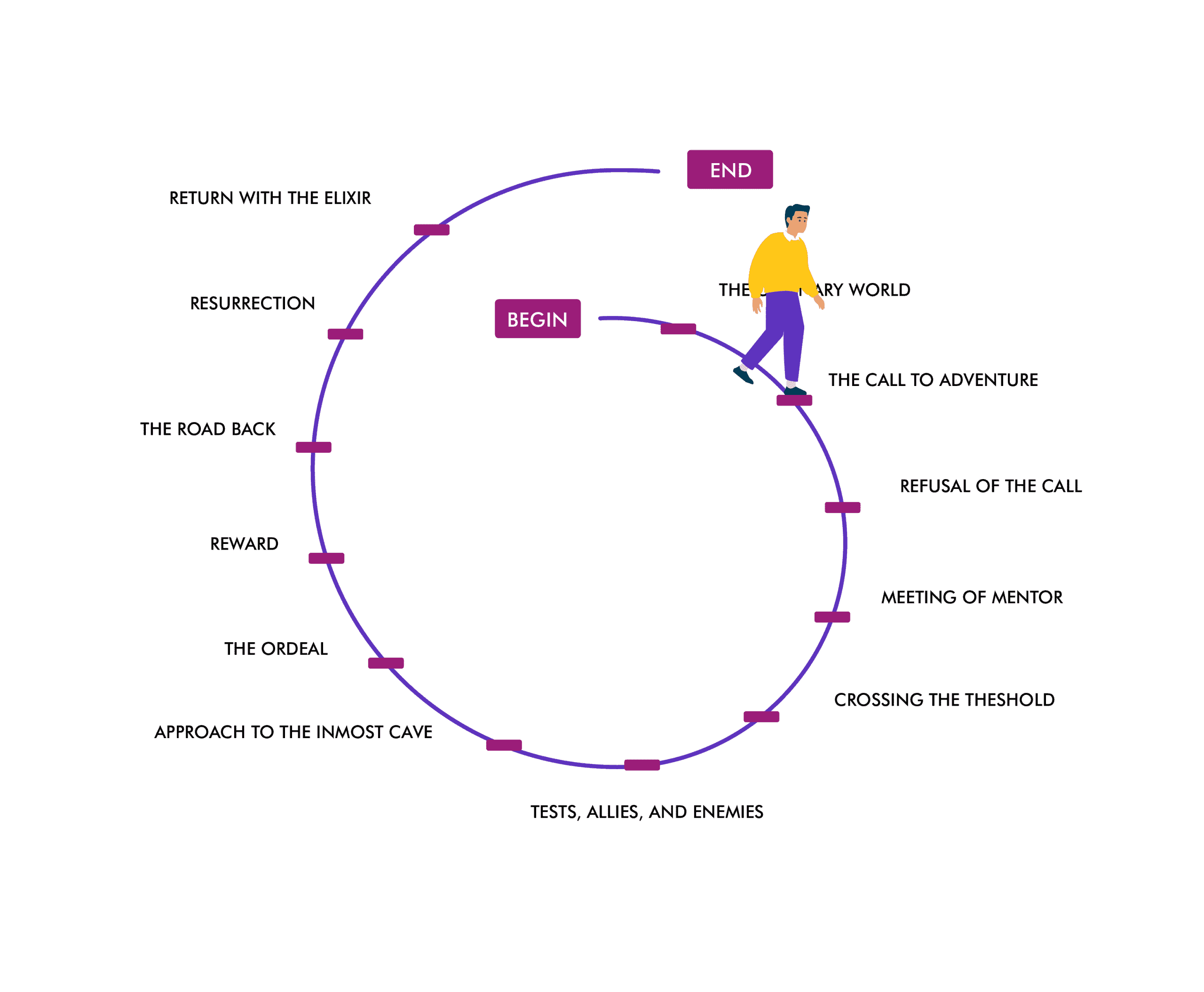 02 Integrative Coaching Approach
