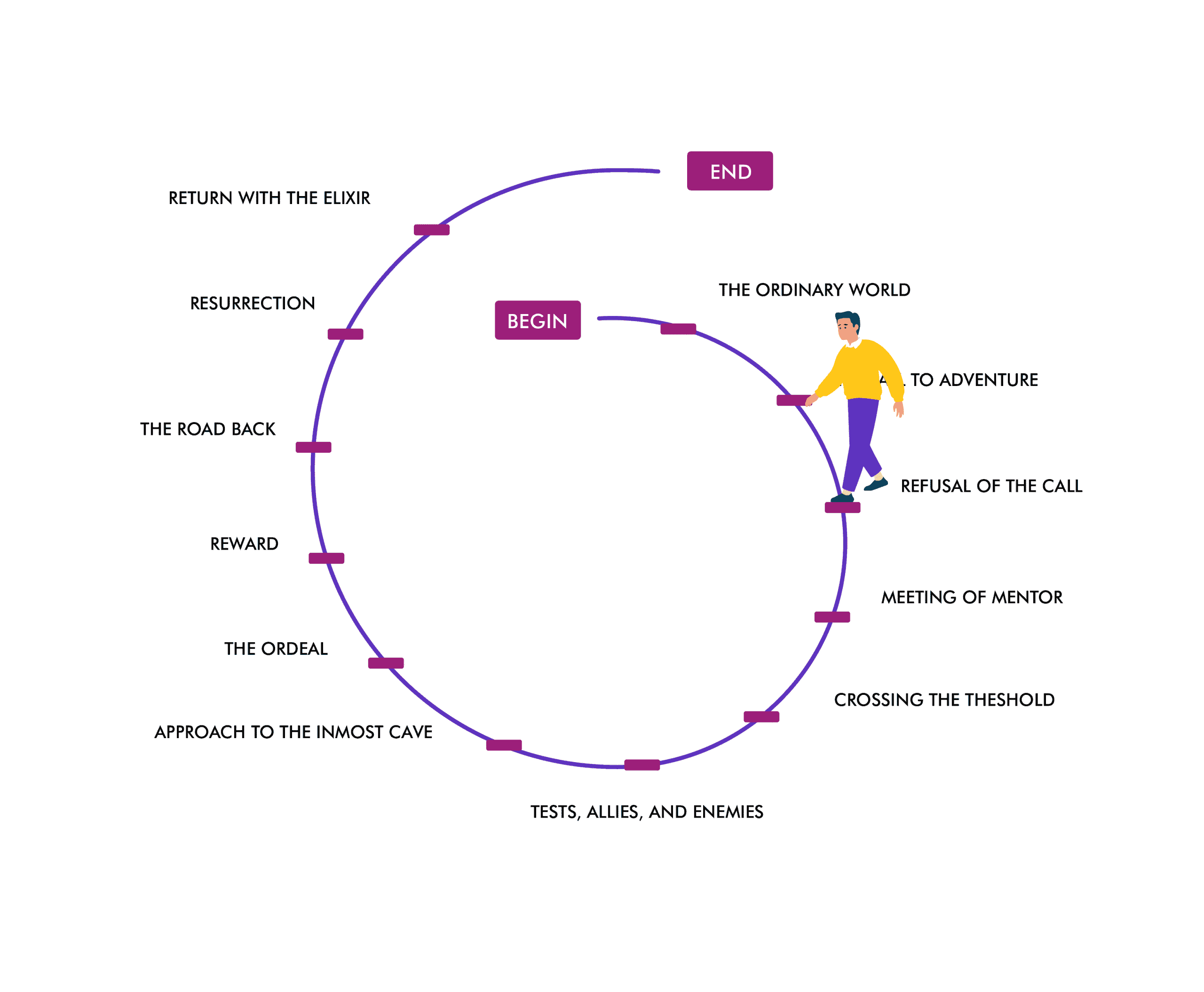 03 Integrative Coaching Approach