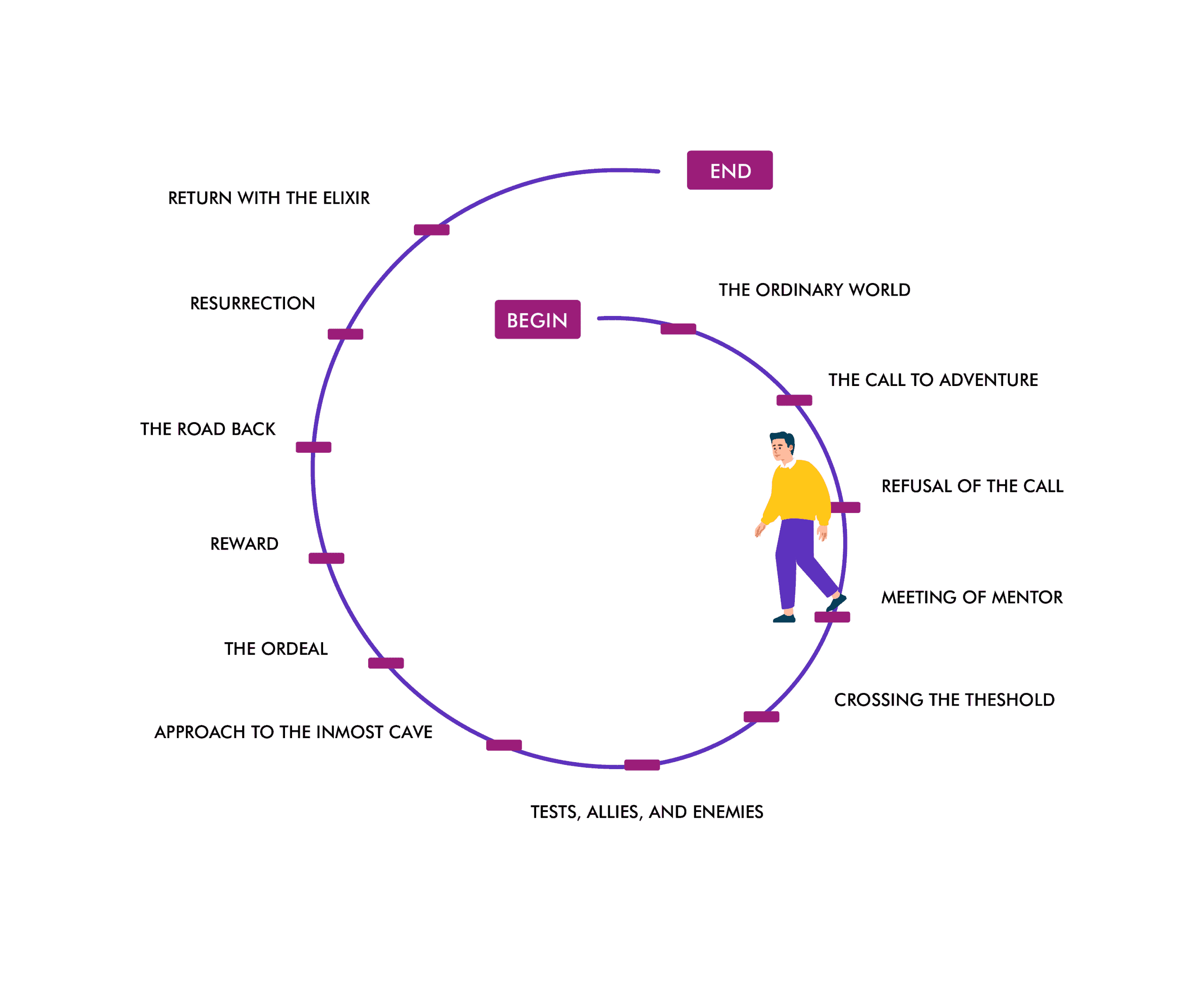 04 Integrative Coaching Approach