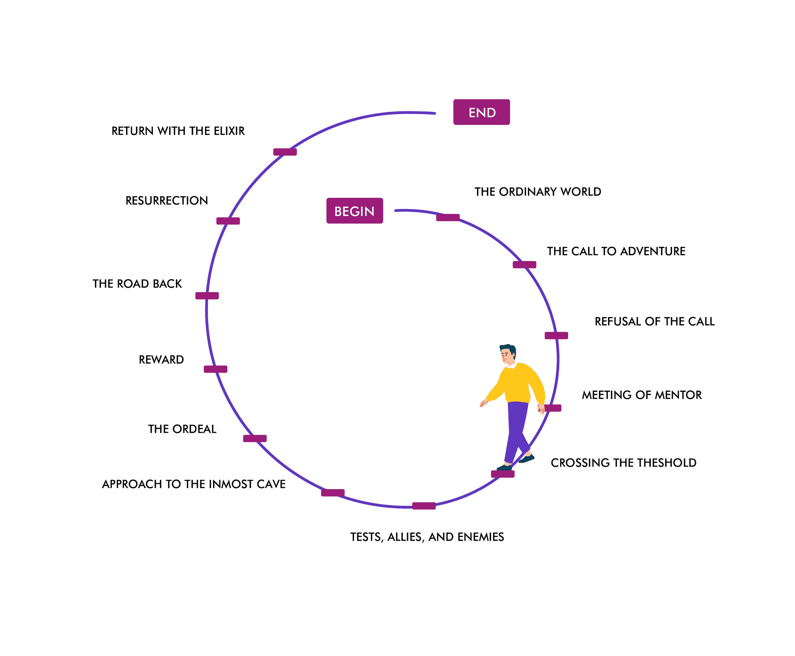 05 Integrative Coaching Approach