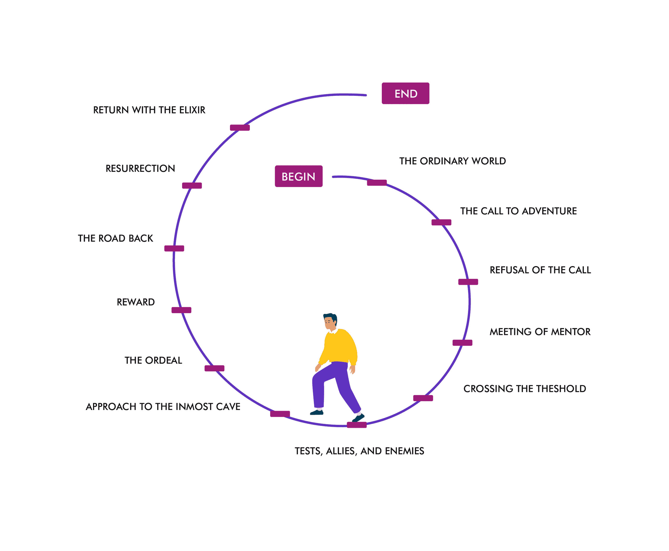 06 Integrative Coaching Approach