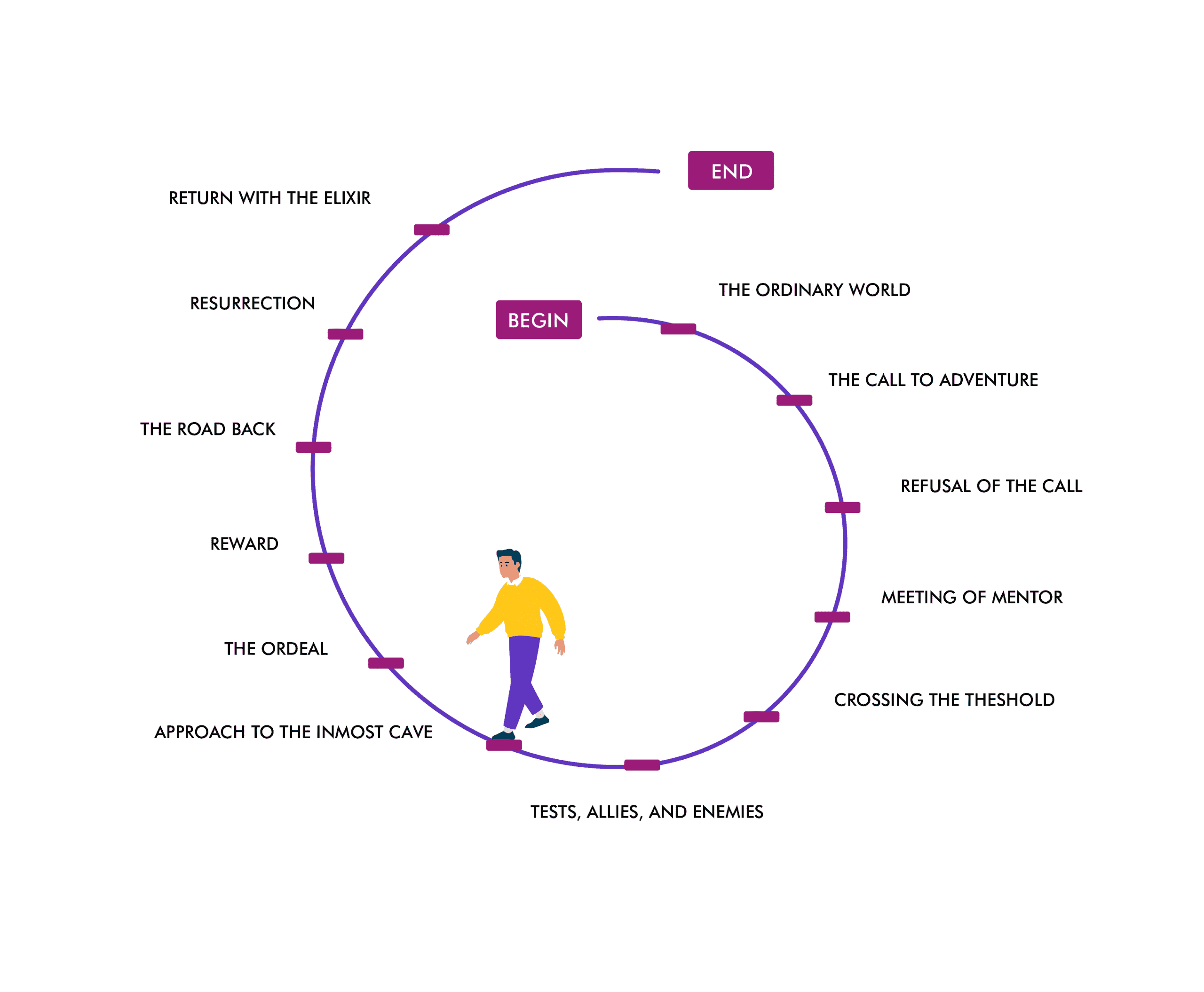07 Integrative Coaching Approach