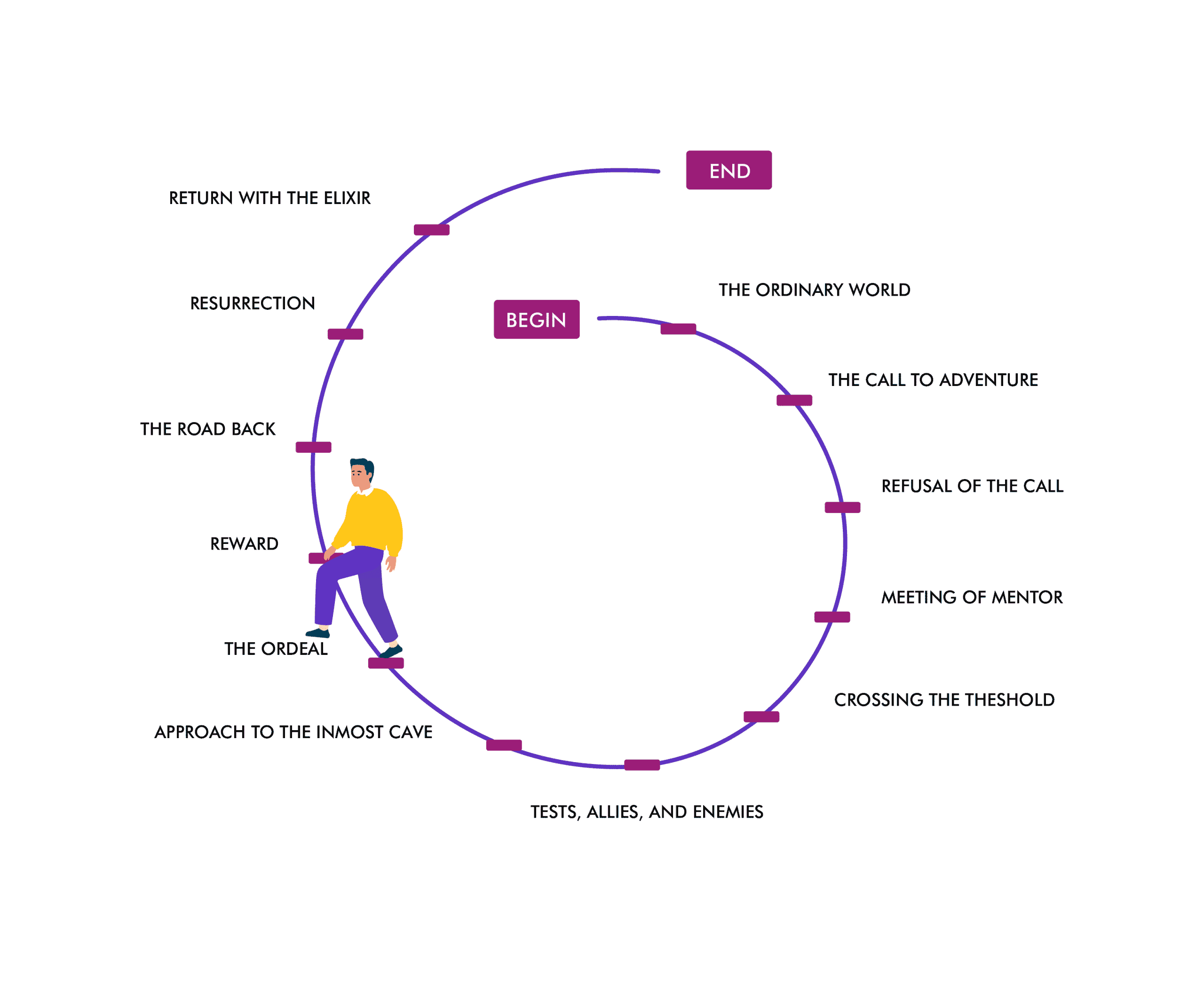08 Integrative Coaching Approach