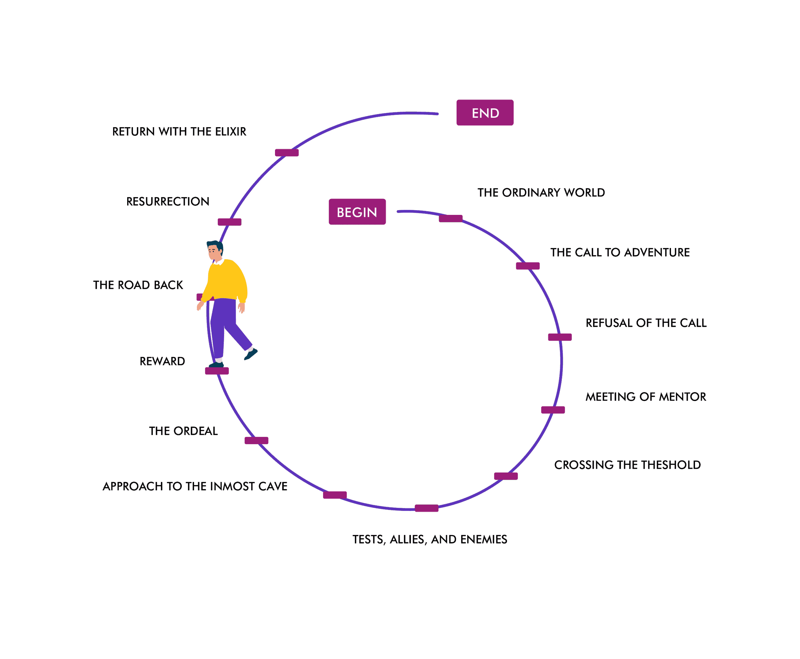 09 Integrative Coaching Approach