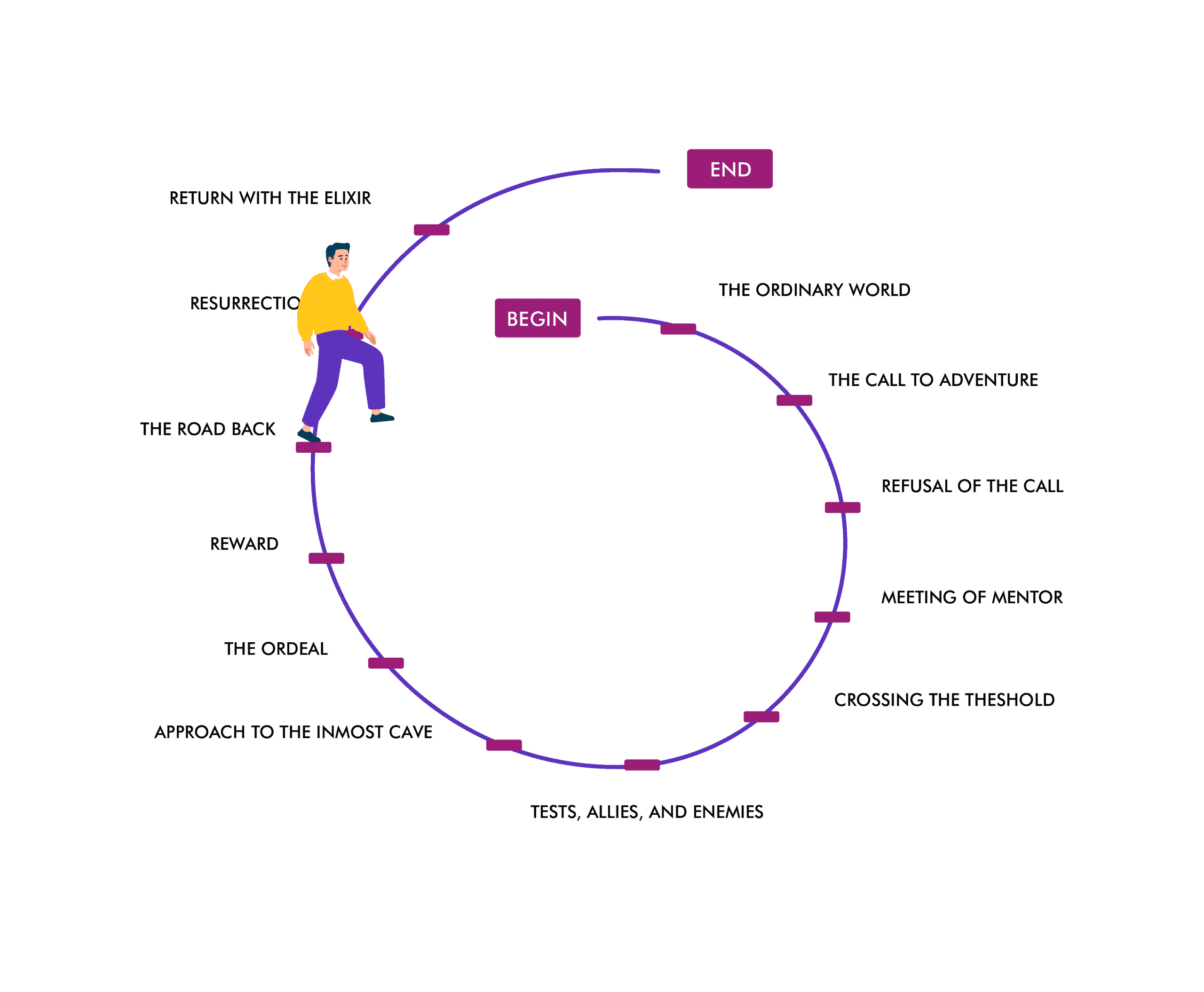 10 Integrative Coaching Approach