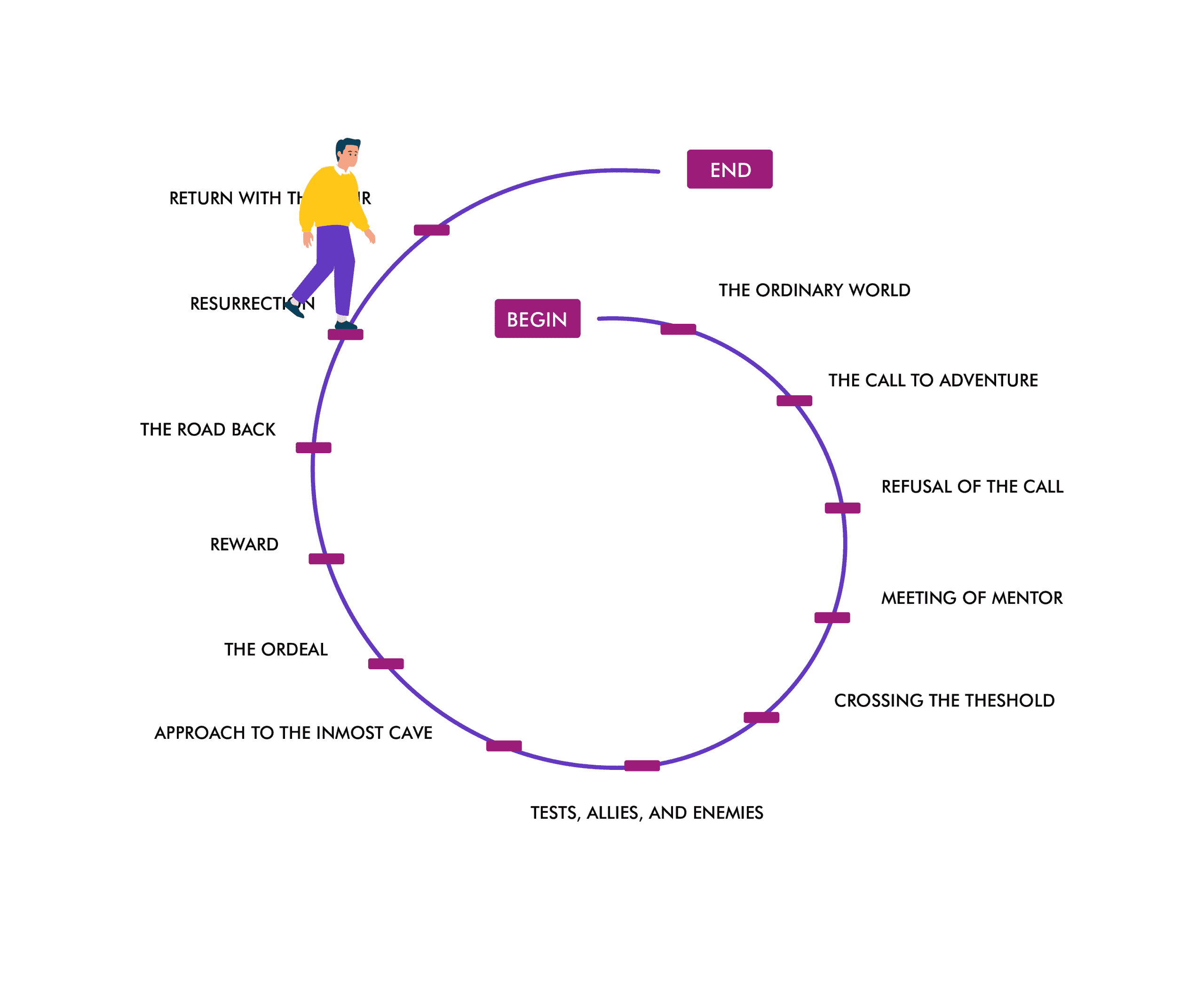 11 Integrative Coaching Approach