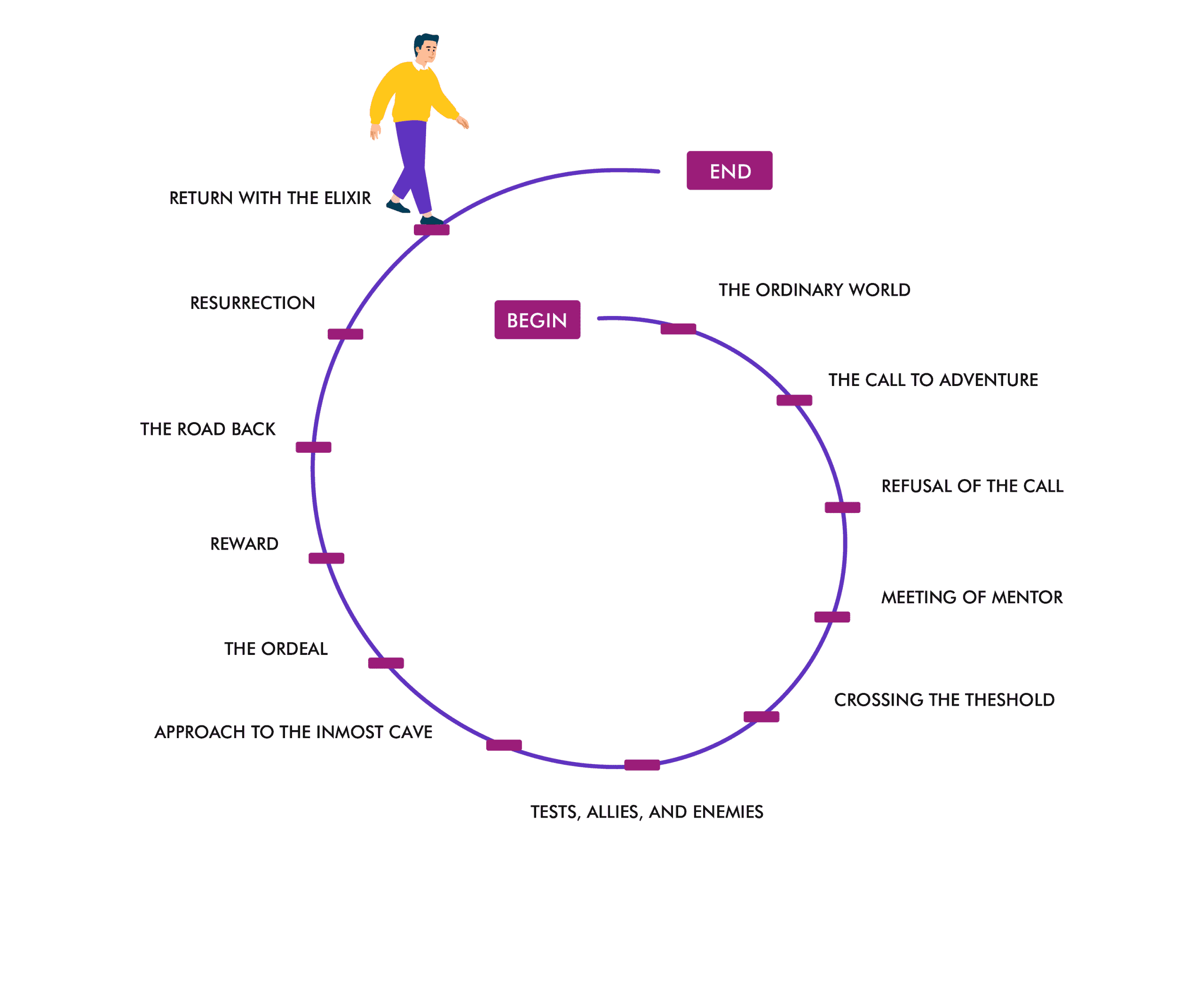 12 Integrative Coaching Approach